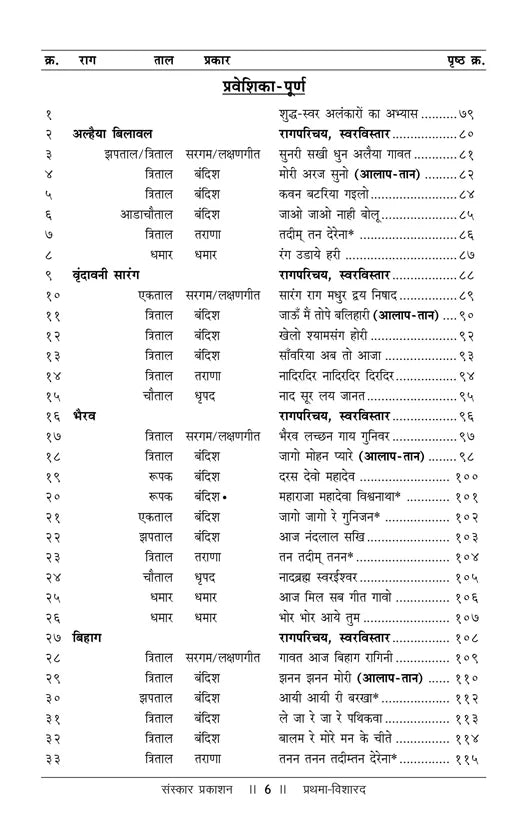 Prathma Visharad (Part 1) (Praveshika) Practical - Retail Maharaj