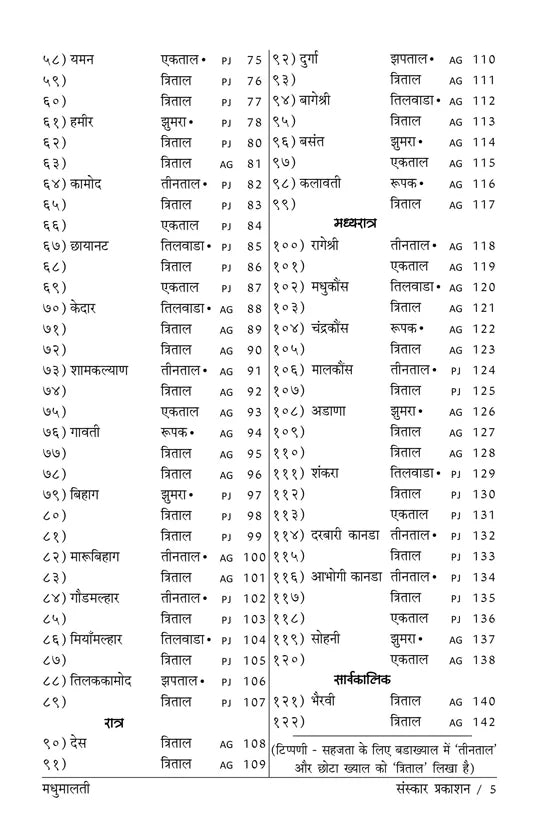Madhumalati (Alankar Level Bandishes) - Retail Maharaj