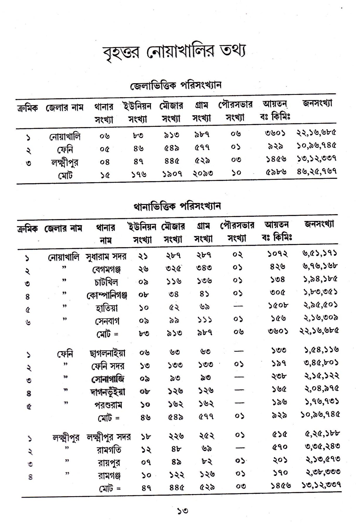 Nowakhali O Swandwiper Itihas - Retail Maharaj