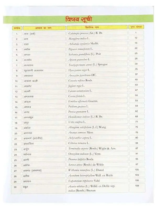 आयुर्वेद जड़ी बूटी रहस्य Ayurveda jadi buti Rahasya - Retail Maharaj