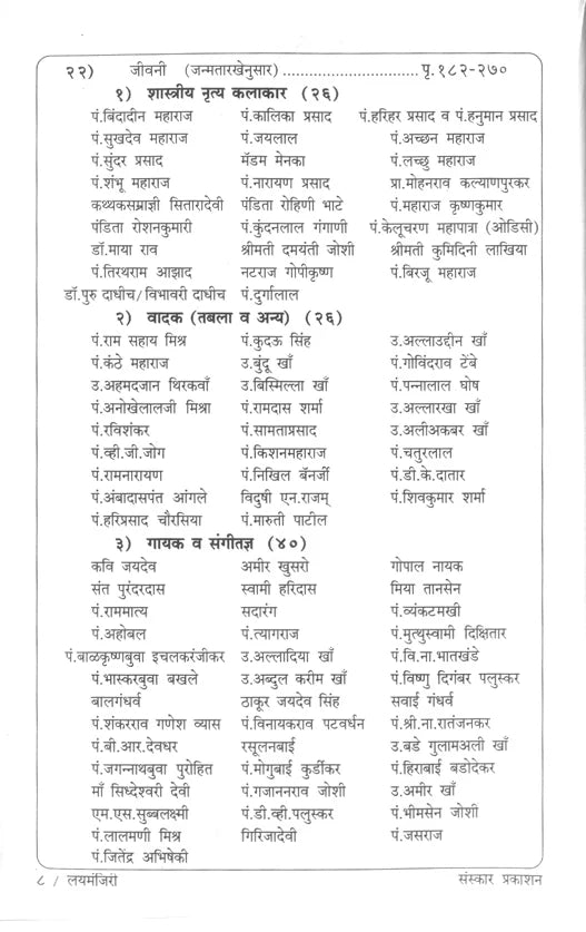 Layamanjiri (Kathak Exams Theory) - Retail Maharaj