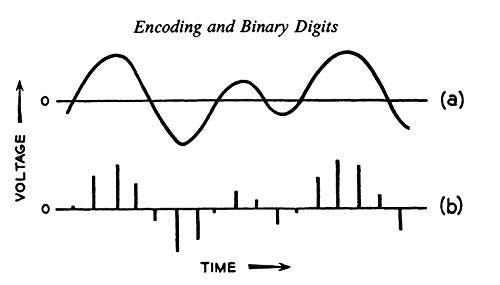 An Introduction to Information Theory, Symbols, Signals and Noise - Retail Maharaj