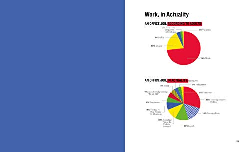 How to Not Be a Dick: And Other Truths About Work, Sex, Love - And Everything Else That Matters - Retail Maharaj
