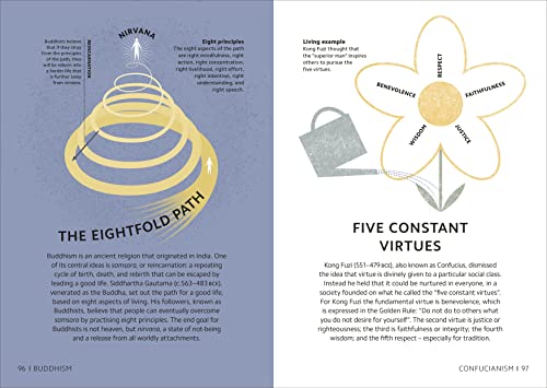 Simply Philosophy (DK Simply) - Retail Maharaj