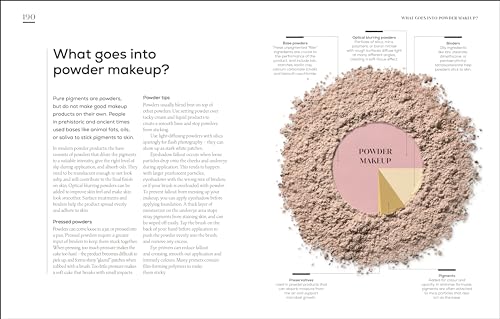 The Science of Beauty: Debunk the Myths and Discover What Goes into Your Beauty Routine - Retail Maharaj