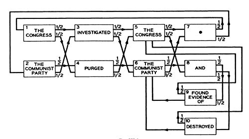 An Introduction to Information Theory, Symbols, Signals and Noise - Retail Maharaj