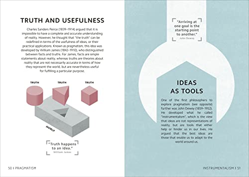 Simply Philosophy (DK Simply) - Retail Maharaj