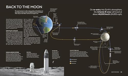 The Moon: From Imagination to Exploration - Retail Maharaj