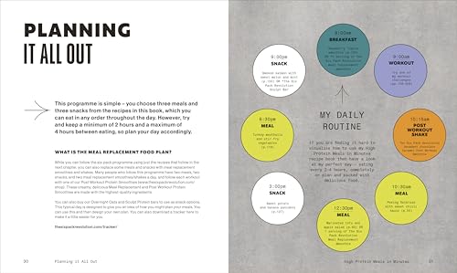 High-Protein Meals in Minutes: Eat Your Way to a Six Pack - Retail Maharaj