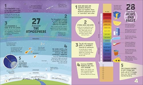 5 FACTS A DAY SCIENCE - Retail Maharaj