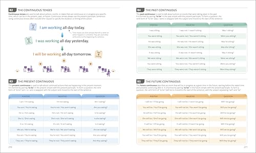 English for Everyone Course Book Level 3 Intermediate: A Complete Self-Study Programme - Retail Maharaj