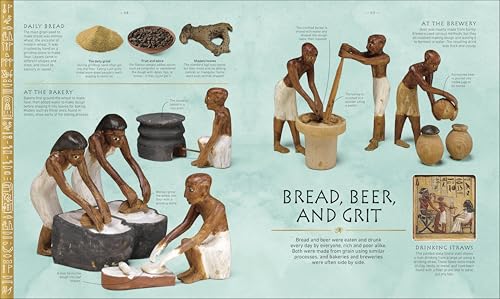 Ancient Egypt - Retail Maharaj