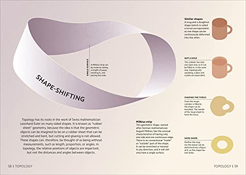 Simply Maths - Retail Maharaj