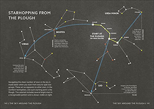 Simply Astronomy - Retail Maharaj