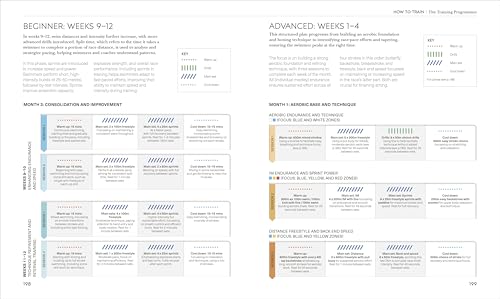 Science of Swimming: Transform Your Stroke, Improve Strength, Revolutionize Your Training - Retail Maharaj