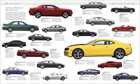 The Car Book: The Definitive Visual History - Retail Maharaj