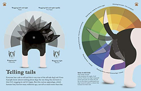 How Dogs Work: A Head-to-Tail Guide to Your Canine (DK Practical Pet Guides) - Retail Maharaj