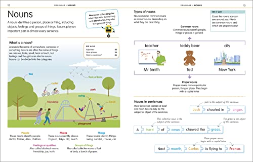 How to be Good at English, Ages 7-14 (Ke - Retail Maharaj