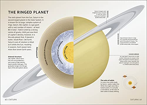 Simply Astronomy - Retail Maharaj