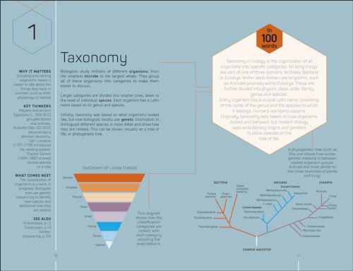 The Science Museum Biology 100 Ideas in 100 Words: A Whistle-Stop Tour of Key Concepts - Retail Maharaj