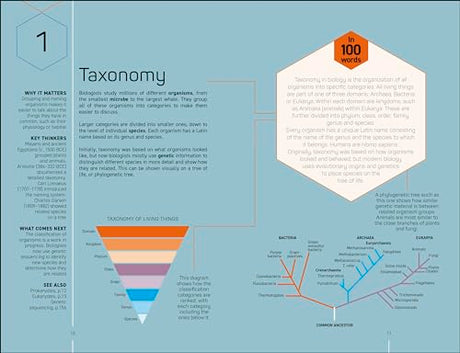The Science Museum Biology 100 Ideas in 100 Words: A Whistle-Stop Tour of Key Concepts - Retail Maharaj