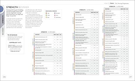 Science of Strength Training: Understand the Anatomy and Physiology to Transform Your Body - Retail Maharaj