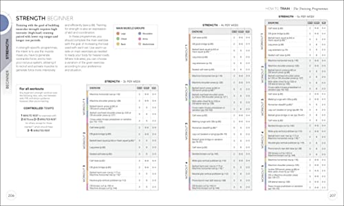 Science of Strength Training: Understand the Anatomy and Physiology to Transform Your Body - Retail Maharaj