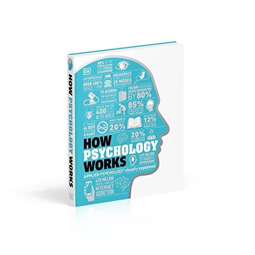 How Psychology Works - Retail Maharaj