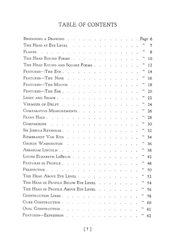 Heads, Features and Faces