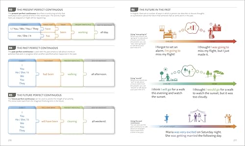 English for Everyone Course Book Level 4 Advanced: A Complete Self-Study Programme - Retail Maharaj