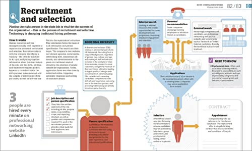 How Business Works - Retail Maharaj