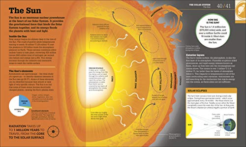 How Space Works: The Facts Visually Explained - Retail Maharaj