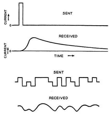 An Introduction to Information Theory, Symbols, Signals and Noise - Retail Maharaj