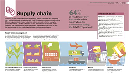 How Business Works - Retail Maharaj