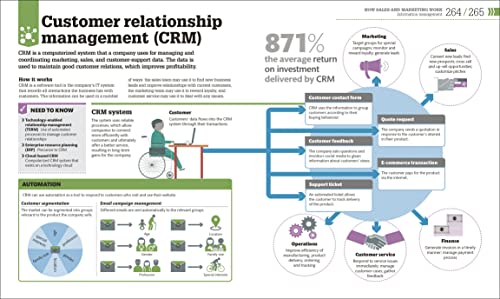 How Business Works - Retail Maharaj