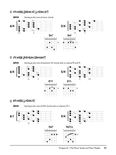 Mastering Jazz Guitar Standard Notation (Complete Method) - Retail Maharaj