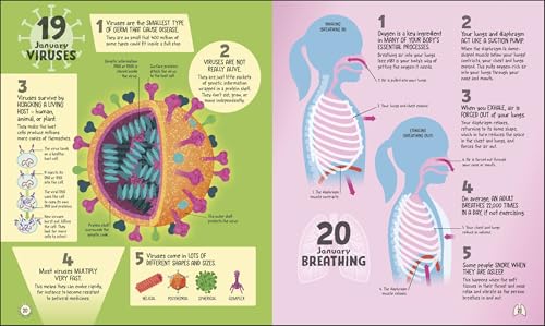 5 FACTS A DAY SCIENCE - Retail Maharaj