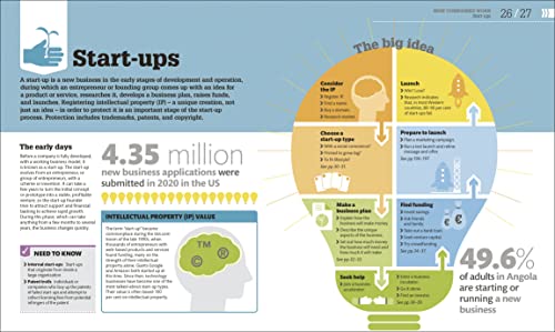 How Business Works - Retail Maharaj