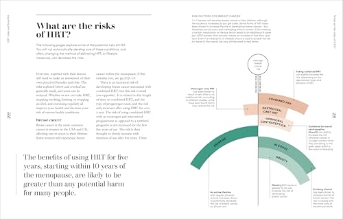 The Science of Menopause: Understand Your Body, Make the Right Choices - Retail Maharaj