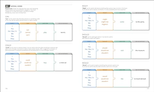 English for Everyone Course Book Level 2 Beginner: A Complete Self-Study Programme - Retail Maharaj