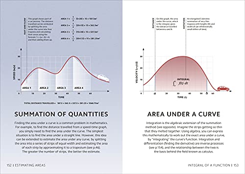 Simply Maths - Retail Maharaj