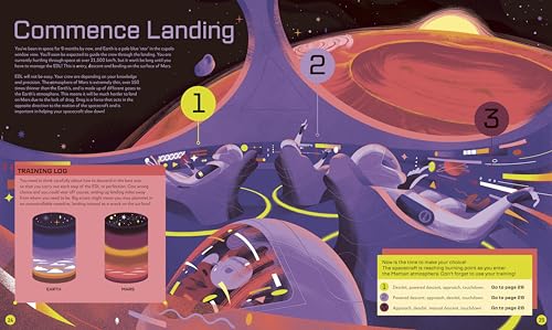 Mission to Mars: Can You Survive in Space? - Retail Maharaj