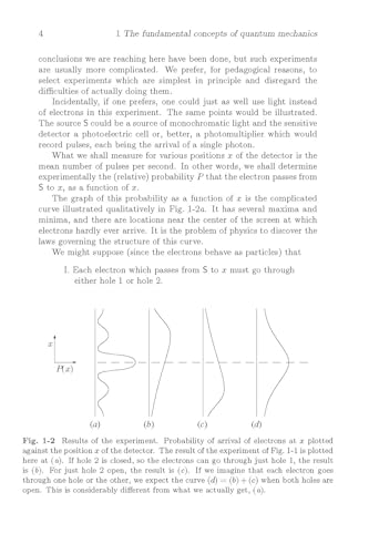 Feynman-Quantum Mechanics & Path Integra