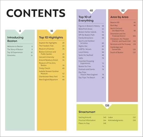 DK Top 10 Boston - Retail Maharaj