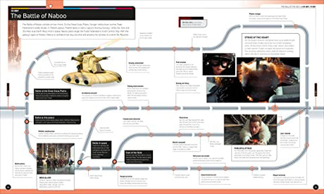 Star Wars Timelines: From the Time Before the High Republic to the Fall of the First Order - Retail Maharaj