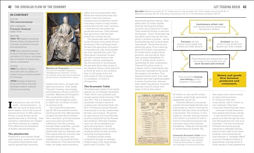 The Economics Book: Big Ideas Simply Explained - Retail Maharaj