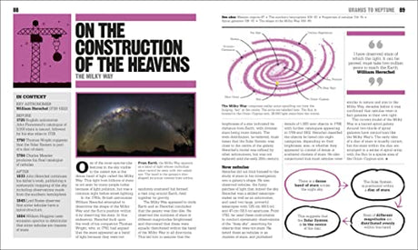 Astronomy Book, The ( Big Ideas) - Retail Maharaj