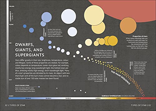 Simply Astronomy - Retail Maharaj