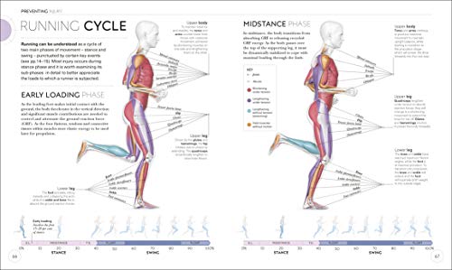 Science of Running: Analyse your Technique, Prevent Injury, Revolutionize your Training - Retail Maharaj