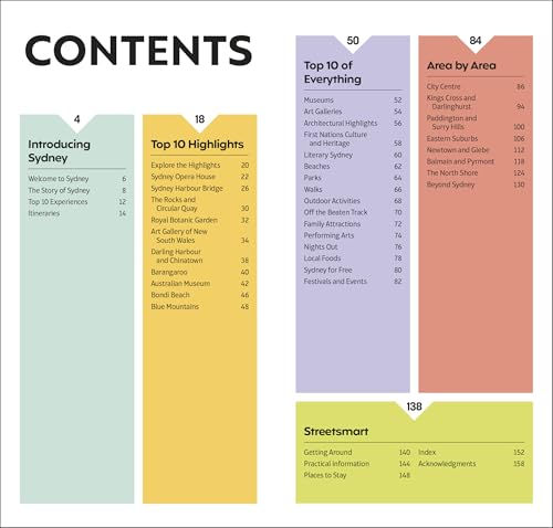 DK Top 10 Sydney - Retail Maharaj